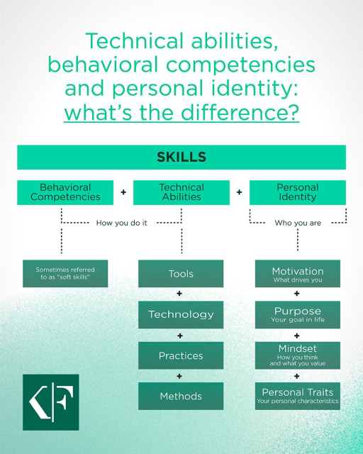 Same skills on paper. Very different impact in practice. bit.ly/4sHUVN1