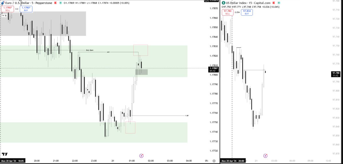 Maneesha_Shewon's tweet image. EURUSD = 1 . 00 PO3  - OHLC 
#Goldbach #Anatomy