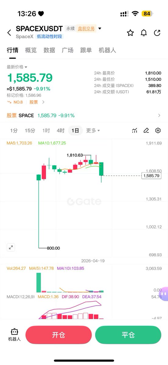 币链杰尼 | Jenny Crypto🐬TermMax tweet media