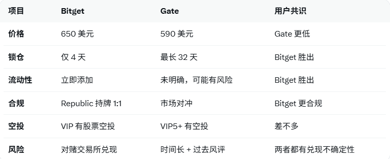 币链杰尼 | Jenny Crypto🐬TermMax tweet media