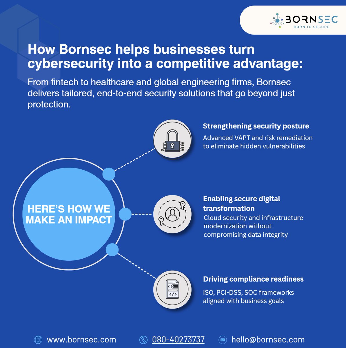 Bornsec Consulting LLP tweet media