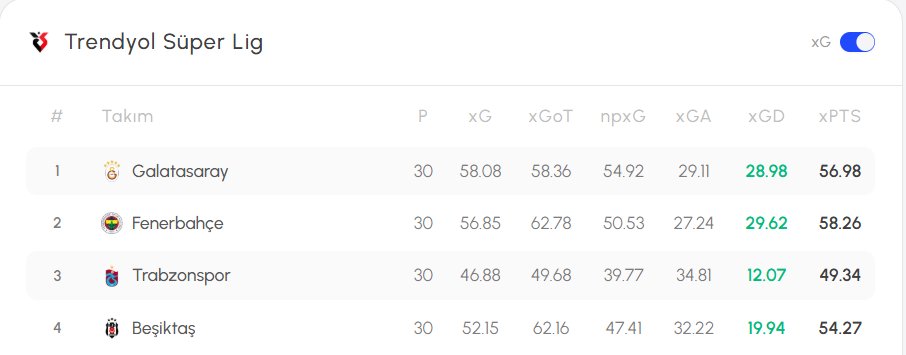 StatsLook | Futbol Analiz & Simülasyon tweet media