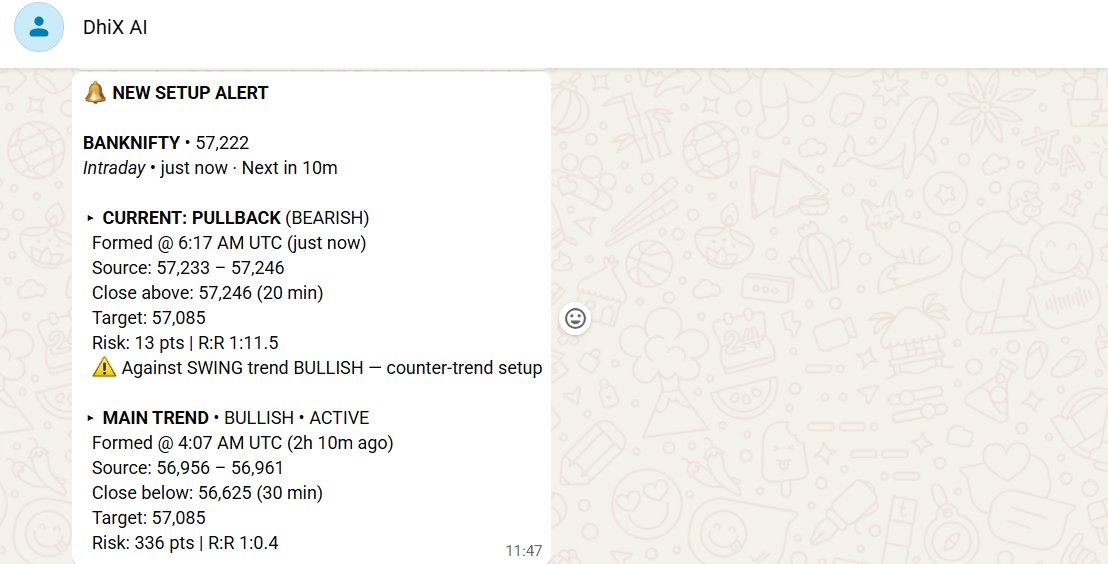 ramakrishna777's tweet image. BankNifty reversal setup from DhiX AI 🔄

Reversal signal in play — watching for confirmation and follow-through.

⚖️ Risk–Reward: 1:1.5
🛑 Defined risk | 🎯 Planned execution
System-based trading over random entries.
#BankNifty #NiftyBank #PriceAction #IntradayTrading