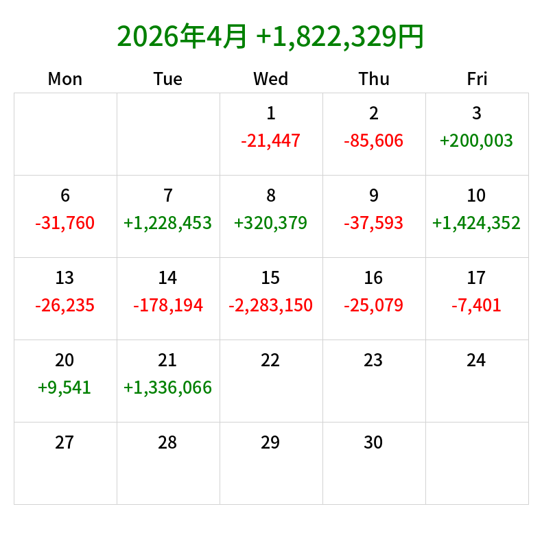 α-boy💹金融市場ハッカー tweet media