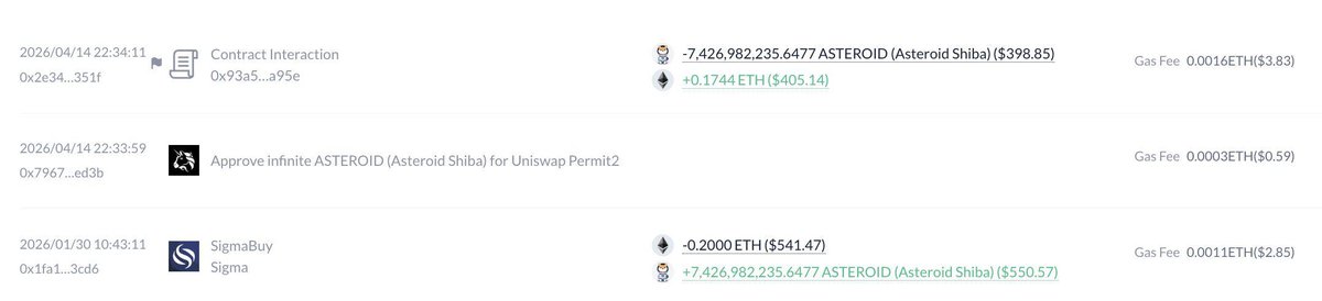 Smart_Money's tweet photo. ⚠️ PECHVOGEL DES TAGES

Trader 0x5811 hat vor 80 Tagen 542 Dollar in #Asteroid Shiba ($ASTEROID) geschoben. Ein Shiba-Meme auf Ethereum, Uniswap V2, neu aufgelegt, kein großes Projekt. Er kaufte 7,43 Milliarden Token. Und wartete.

Nach 80 Tagen war die Position bei 405 Dollar. Er machte 137 Dollar Verlust. Der klassische Degen-Moment: Geduld am Ende, Vibes weg, raus.

Einen Tag später ist Asteroid Shiba um tausende Prozent explodiert. Market Cap 153 Millionen, Volume 24h 107 Millionen, kein Staubkorn mehr. Der gleiche Bestand wäre heute über 2,6 Millionen Dollar wert.

Er hat einen Tag zu früh verkauft. 24 Stunden. Ein lebensveränderndes Zeitfenster verpasst.

Diese Geschichte ist nicht neu. Die Krypto-Historie ist voll davon.

Laszlo Hanyecz hat am 22. Mai 2010 zwei Pizzas bei Papa John's bestellt. Er bezahlte mit 10.000 #Bitcoin ($BTC). Damals 41 Dollar. Heute wäre der Gegenwert einer einzigen Pizza rund 500 Millionen Dollar. Der teuerste Take-Out der Menschheitsgeschichte.

James Howells aus Wales hat 2013 eine alte Festplatte weggeworfen. Darauf: 7.500 Bitcoin. Er gräbt seit über einem Jahrzehnt die Mülldeponie von Newport um, hat Gerichtsprozesse angezettelt, Finanziers gesucht. Bis heute erfolglos.

Stefan Thomas, ein Programmierer aus San Francisco, hat sein IronKey-Passwort vergessen. Darauf liegen 7.002 Bitcoin. Zehn Fehlversuche, dann ist die Festplatte für immer zu. Acht davon hat er bereits verbraucht. Er gibt seit Jahren keine Interviews mehr, zu schmerzhaft.

Billy Markus, einer der Mitgründer von #Dogecoin ($DOGE), hat 2015 alle seine DOGE verkauft. Er brauchte das Geld für einen gebrauchten Honda Civic. Das gleiche Paket wäre zum Peak 2021 Milliarden wert gewesen. Ein Honda Civic als teuerste Fehlentscheidung seiner Karriere.

Als erfahrener Degentrader kenne ich das Muster zu gut. Jeder kennt es. Die Position geht ins Minus, du wirst nervös, der Vibe kippt, du verkaufst. Am nächsten Tag explodiert es. Du sitzt vor dem Chart und fragst dich, warum du nicht einen Tag länger gewartet hast.

Bei Bitcoin ist das noch verzeihbar. Zyklen sind lang, Fundamentaldaten tragen dich durch die roten Wochen. Memecoins funktionieren anders. Keine Fundamentaldaten, nur Narrative. Wenn die Narrative kippen, passiert das ohne Vorwarnung. Und oft kommen sie ohne dich zurück.

Ich hab das selbst oft genug erlebt. Der tiefste Schmerz als Trader kommt von den Positionen, die ich in der Panik abgegeben habe und die danach durch die Decke gingen. Weil die Zahl kleiner wurde, weil die Geduld weg war, weil ich mir selbst nicht mehr vertraut habe.

Dieser Trader ist kein Idiot. Er hat getan, was Risikomanagement ihm vorschreibt: Verluste klein halten. Nur dass der Markt dich manchmal genau dafür bestraft, diszipliniert zu sein.

Jeder Trader macht diesen Fehler irgendwann. Die Frage ist, wie oft du ihn noch machst. Und was du jedes Mal daraus mitnimmst.
