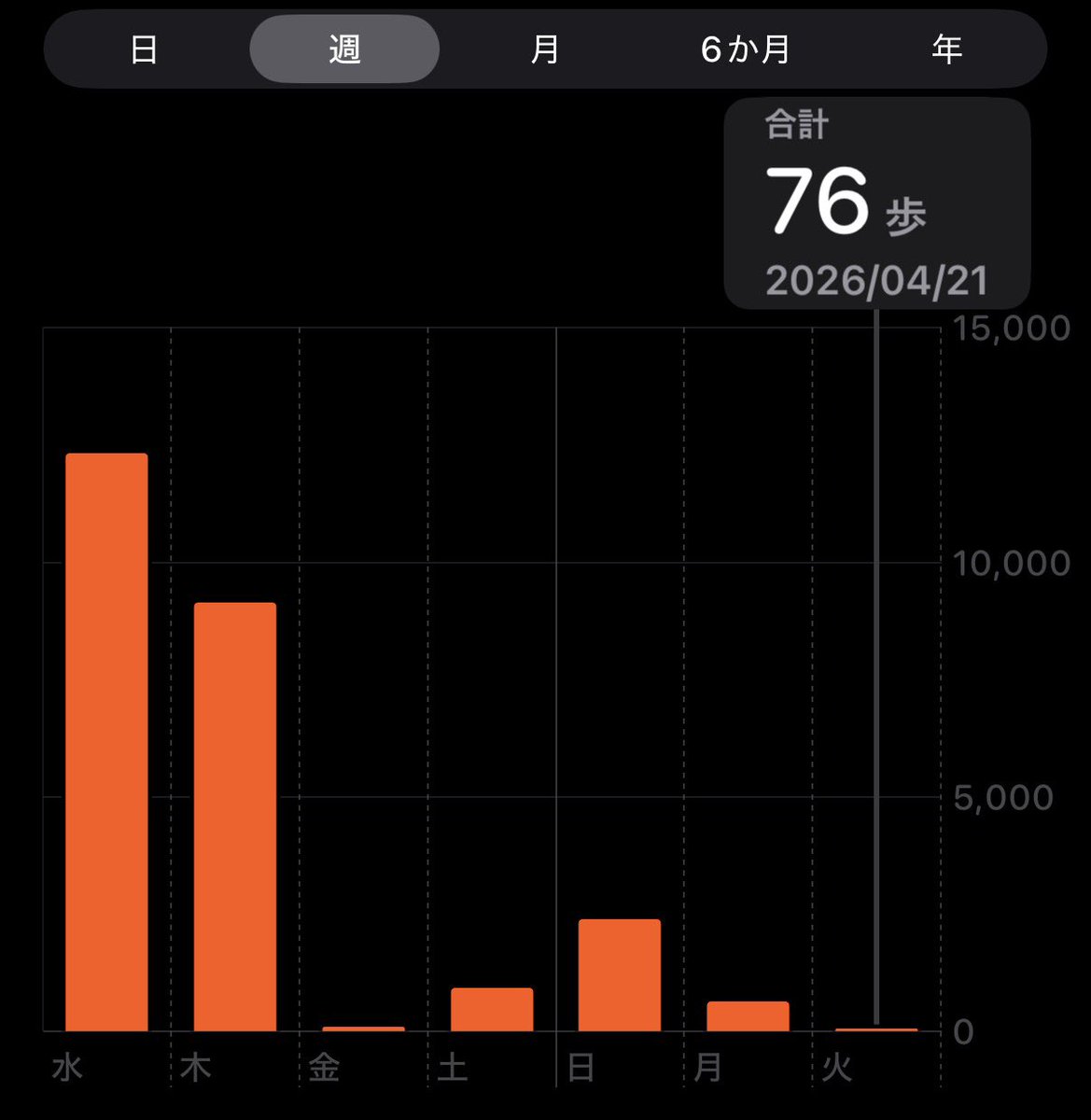 👶🏻ྀི陰キャ個体ち・ょふ🐻‍❄️® tweet media