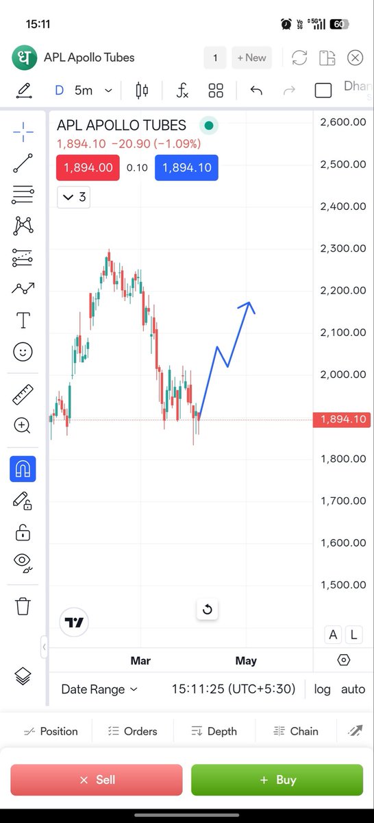 0Mahakaal2's tweet photo. #aplapollo did exactly what I predicted 

Markets are good

Jaimahakaalji

#nifty #banknifty https://t.co/gwJvYa7d3g