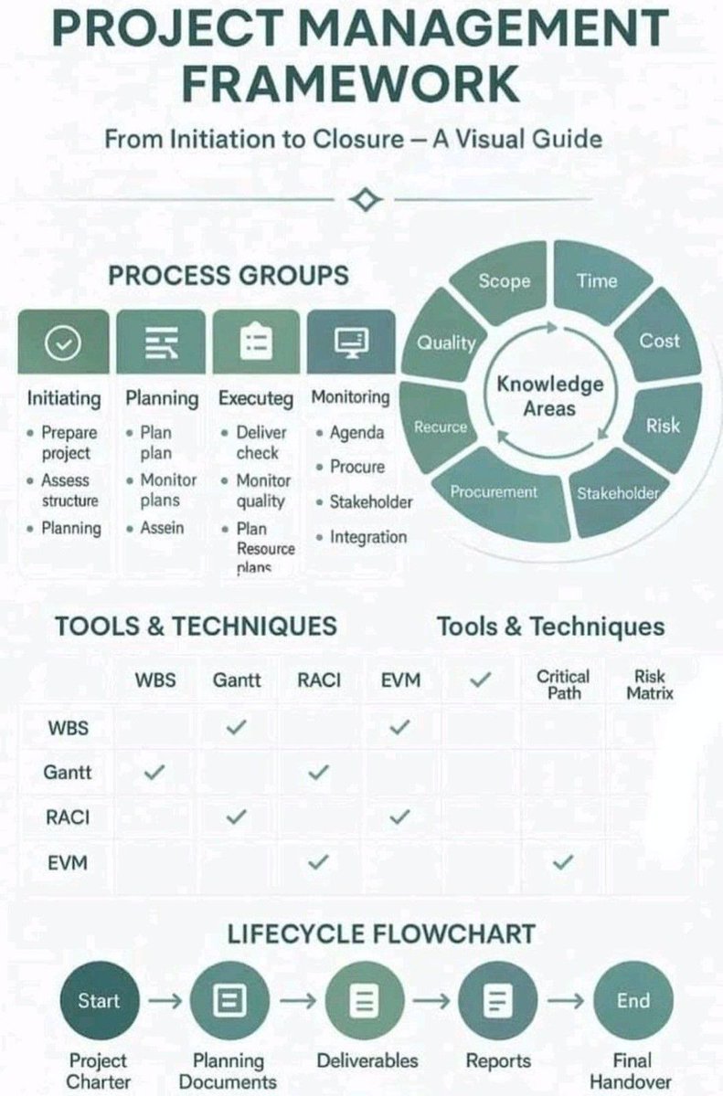 dobmarch8's tweet image. #ProjectManagement #Consultant #Trainer 
anthony-ajileye.com