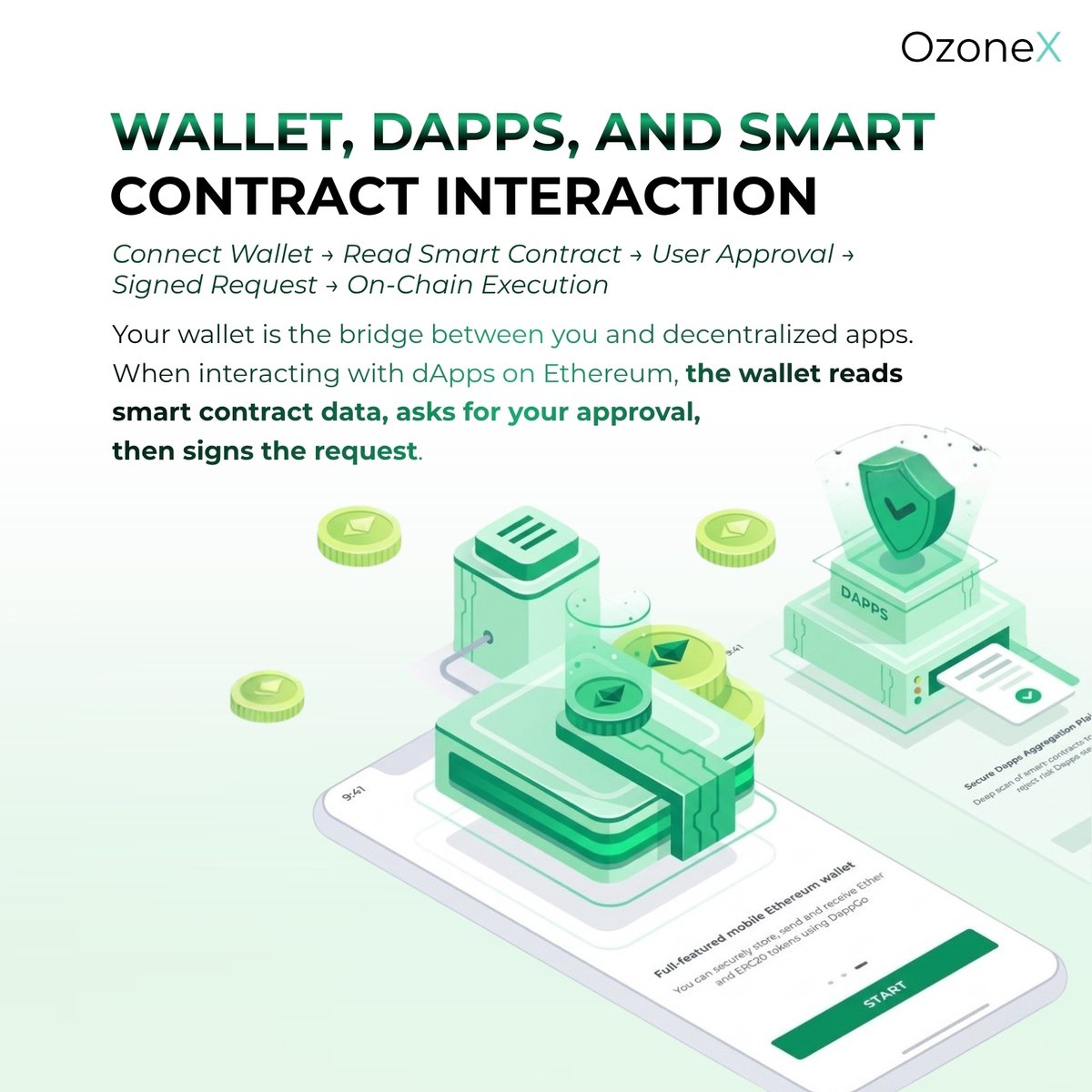 Ozonex_official's tweet photo. Connect β approve β execute
Your wallet bridges you to the world of decentralized apps seamlessly ππ‘
#OzoneX #RWA #Blockchain #Crypto #DigitalAssets #dApps #SmartContracts #EthereumWallet #DecentralizedFinance #CryptoInteraction #CryptoBridge https://t.co/BCRTpkAcC3