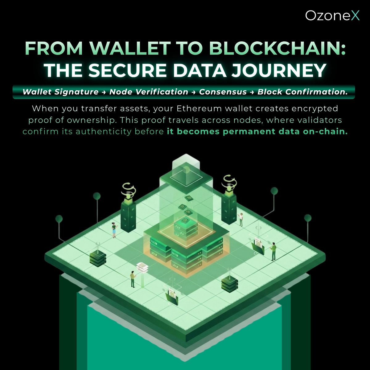 Ozonex_official's tweet photo. From signature to permanent record: watch your crypto move through the network, verified and validated ✅🌐
#OzoneX #OzoneXRWA #Web3 #Blockchain #DigitalAssets #BlockchainSecurity #CryptoOwnership #EthereumNodes #CryptoVerified #SmartFinance https://t.co/9x9wuwquAy