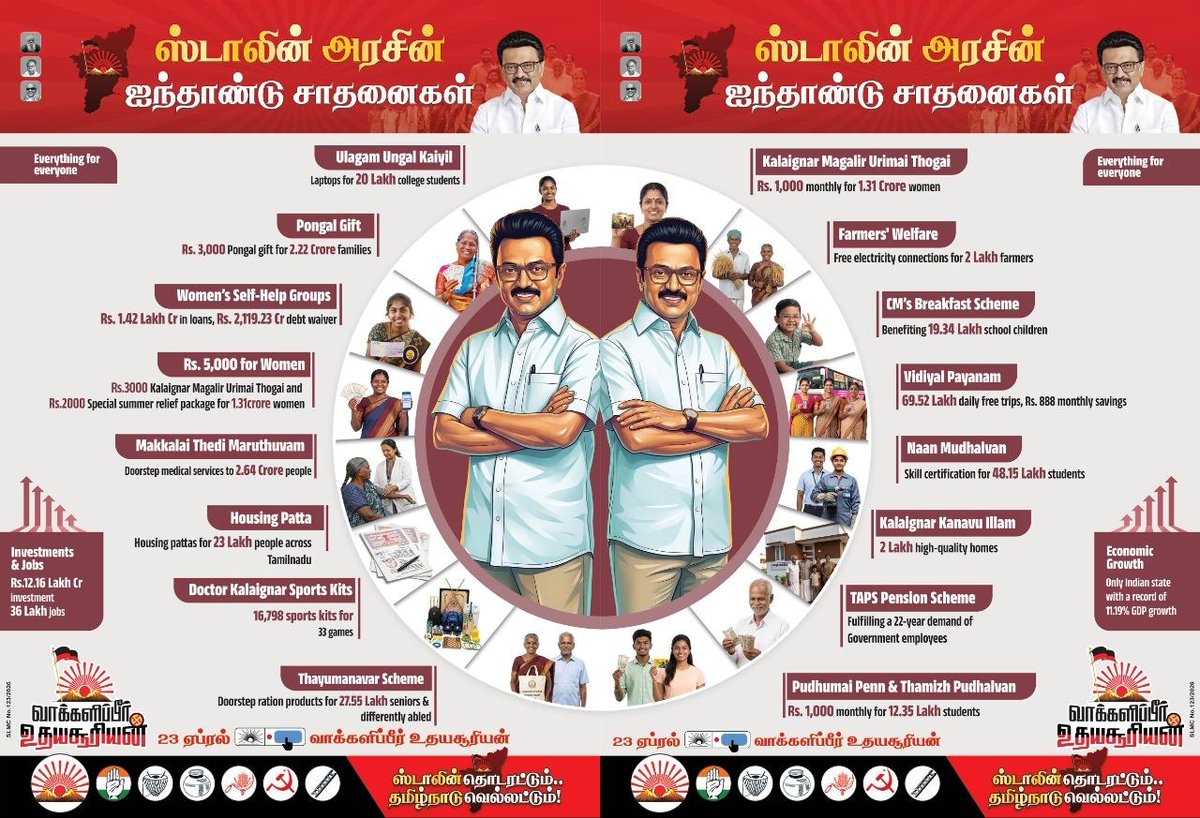 DMKTiruvarur's tweet photo. வாக்களிப்பீர் உதயசூரியன் 🌄

#VoteForDMK #DMKWins2026 #ஸ்டாலின்_தொடரட்டும் https://t.co/81leVCDxnY