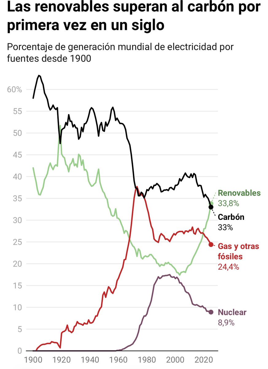 Alejandro Cencerrado tweet media