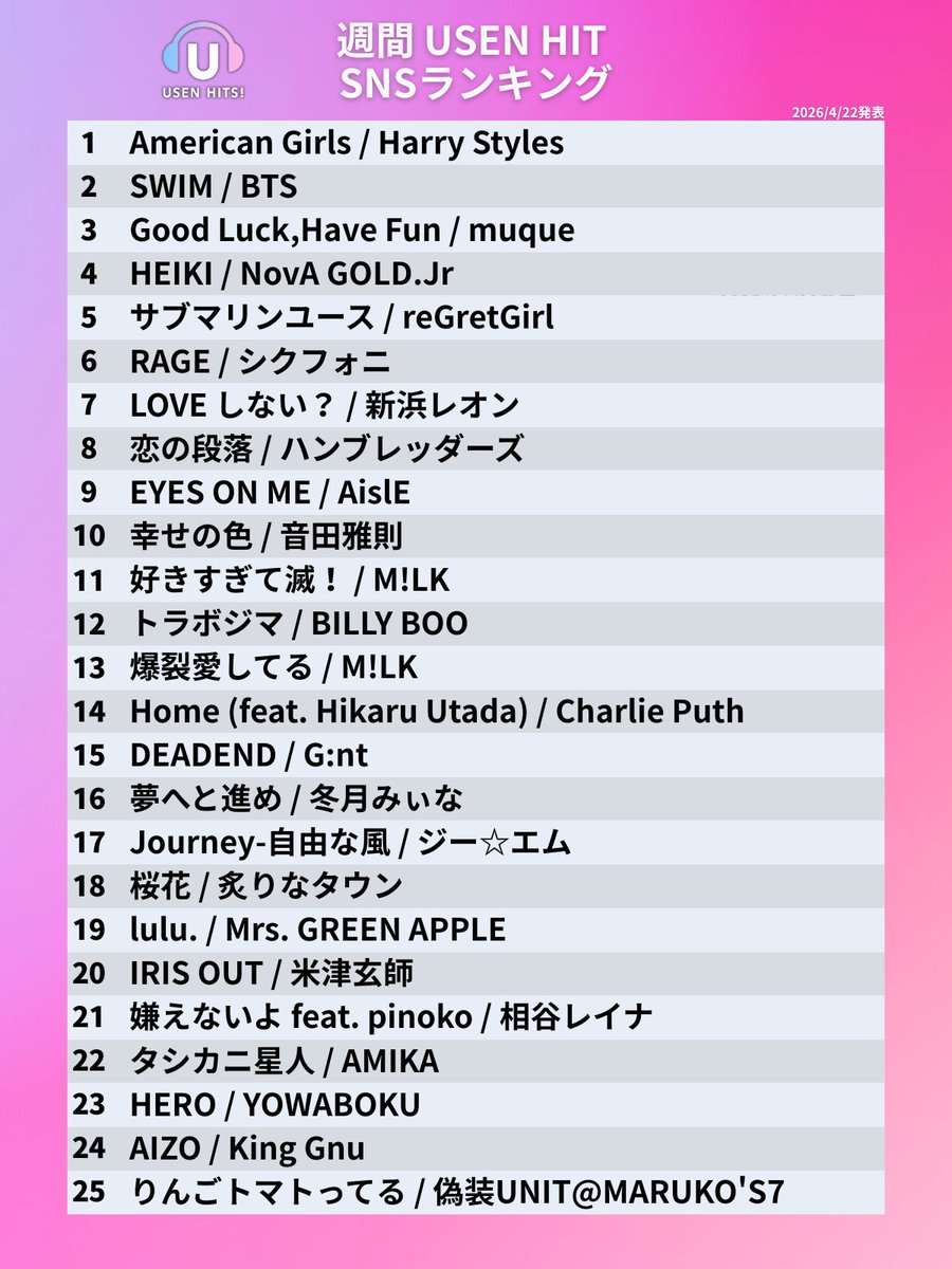USEN HITS!（有線放送） tweet media