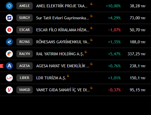 fitilcilik's tweet image. #AGESA 
#SURGY
#ESCAR 
#RGYAS
#LIDER 
#VANGD 
#RALYH
#TRADINGVIEW