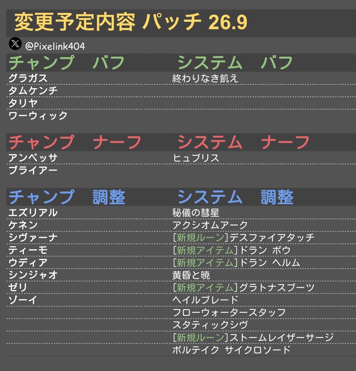 Pixelink404's tweet image. 【LOLパッチ 26.9】  
📝変更予定内容            
#LOLパッチ #LOL