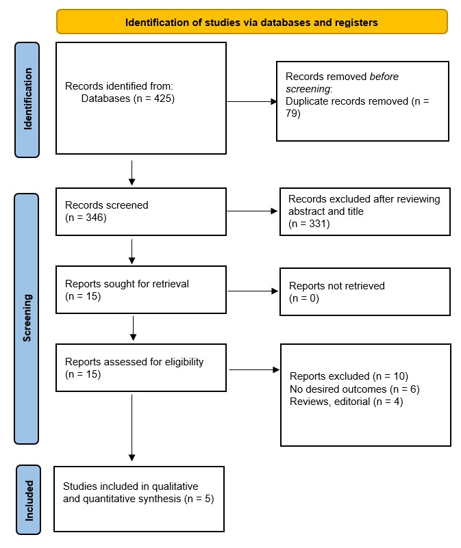 SusieSu11733465's tweet image. 💊 #Vericiguat in #HeartFailure—how strong is the evidence?

This meta-analysis (12,877 patients) shows borderline, non-significant reductions in #CV death, #HF hospitalization, and mortality.

👉 Promising signal—but more data needed.

Read more: imrpress.com/journal/RCM/27…