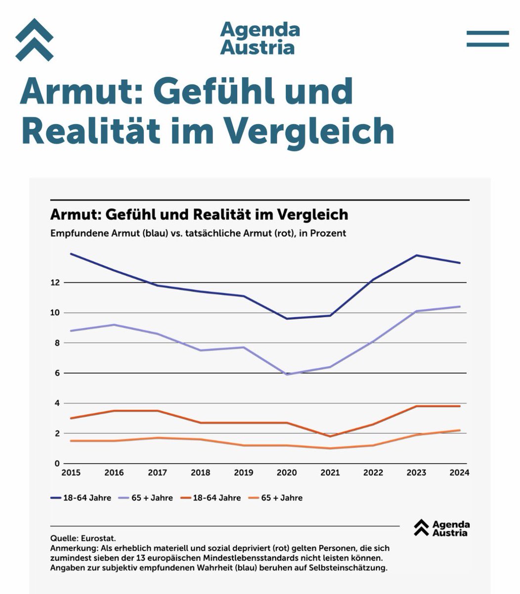 Franz Schellhorn tweet media