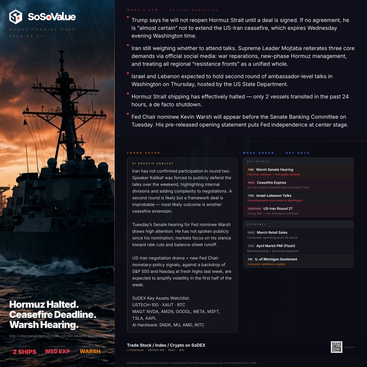 SoSoValue tweet media