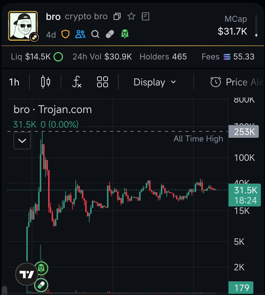 warungdegen's tweet image. Gamble

$bro

CYQWkDoSFtrPQwGVjL2fkr7AcPAek8Xi7tQFXKU3pump

Secara floor mulai naik ya, CTO lead nya juga aktif DM in KOL buat join the bro cult.

#DYOR