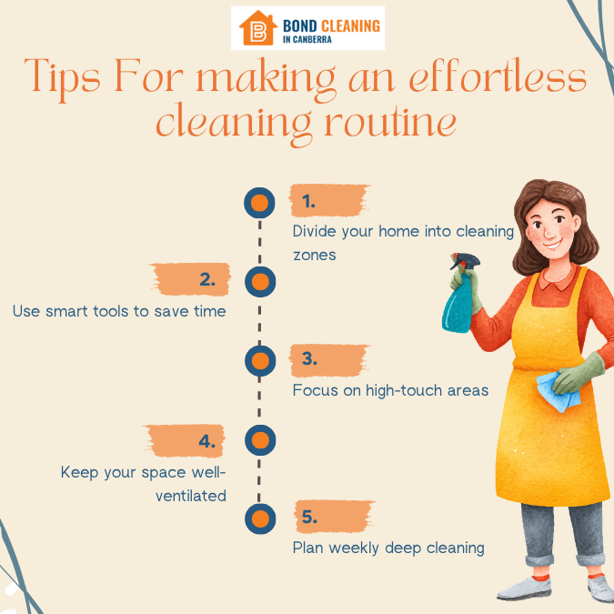 bcic_canberra's tweet photo. Are you looking to maintain a clean and hygienic space?  Expert end of lease cleaning Canberra services provide detailed cleaning for a neat and healthy environment. 🧽
See more-https://t.co/IZF2yDWufz

Call us on 02 9052 5771 today. 
#HealthyHome #CleanHome https://t.co/Rp1MUPqjt4