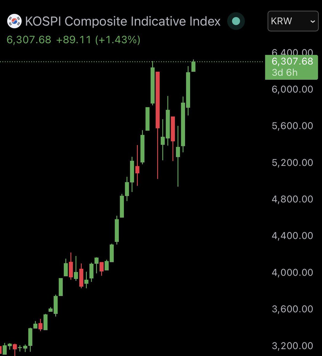 Bitcoin Legend tweet media
