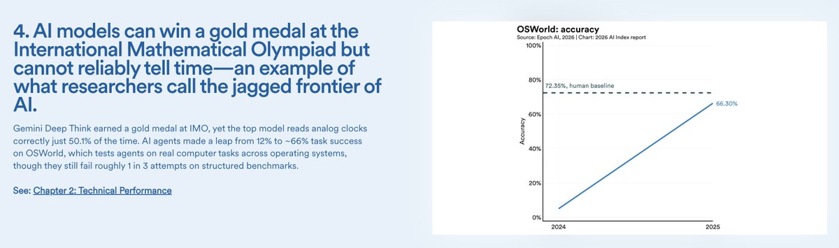 maxcaspar_'s tweet photo. It's so amusing to see people conflate AI with all forms of tools. 

A clock is good at telling time. A LLM is good at predicting tokens. A bike is good at cycling...

Use the right tools for the job...

https://t.co/ijndbxDJKZ https://t.co/u5oWdytrAC