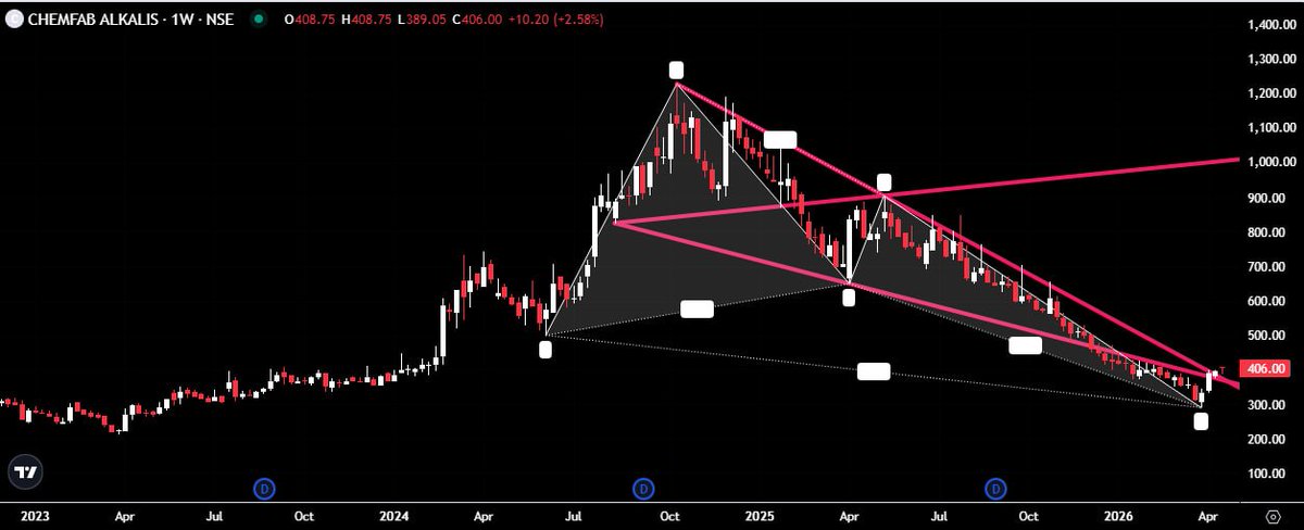 Sujeet4Ever🇮🇳 tweet media