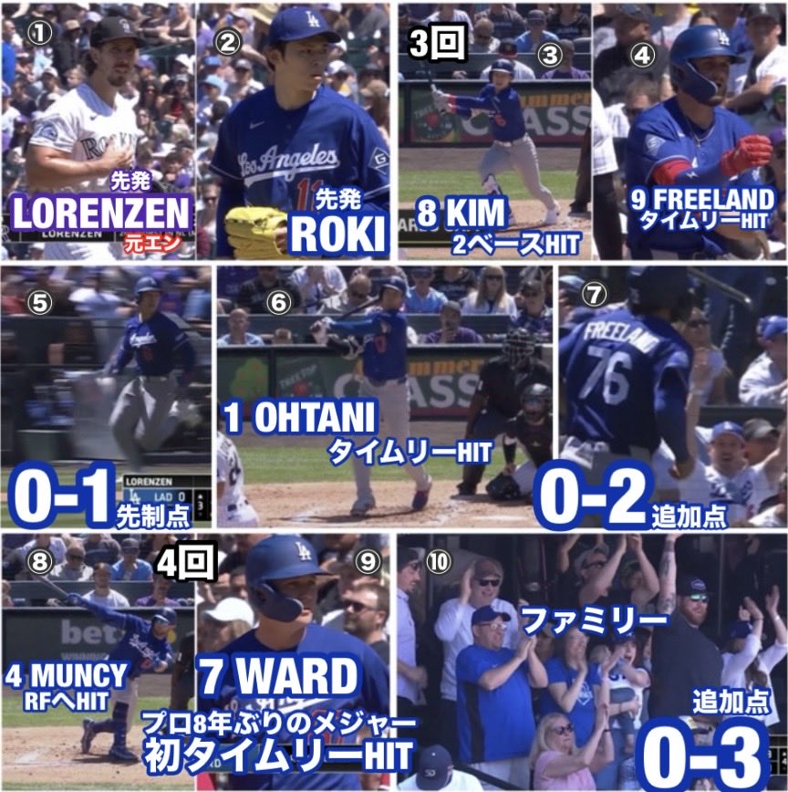 Pedro12715248's tweet photo. ロッキーズ9-6ドジャース【3戦目2026/4/20日本時間】 #RyanWard #MickeyMoniak #EdouardJulien #大谷翔平 https://t.co/Gk4bFO4qRI