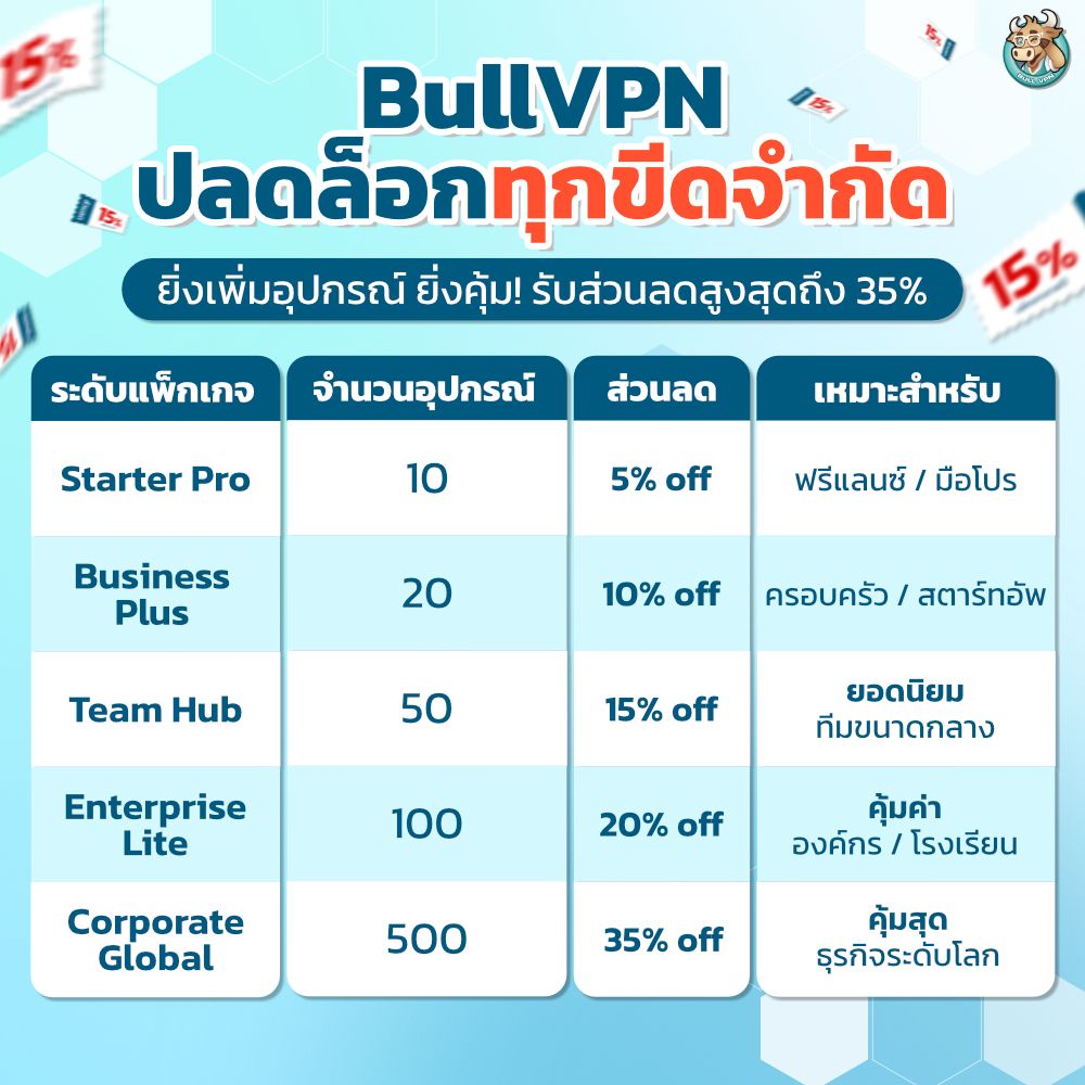 BullVPN - VPN Internet Freedom For Everyone tweet media