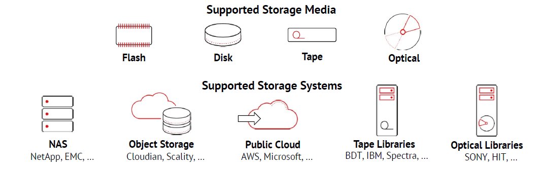 coustautc's tweet photo. Solving IT storage issues with PoINT Software &amp; Systems. #vInfrastructure @Andrea_Mauro https://t.co/kQeLuQIMlu #PointSoftwareSystems #MultiCloud #FileStorage #DataMigration #HSM #Archiving #ITPT @ITPressTour 67th Edition in Sofia https://t.co/zkbzwilnjK