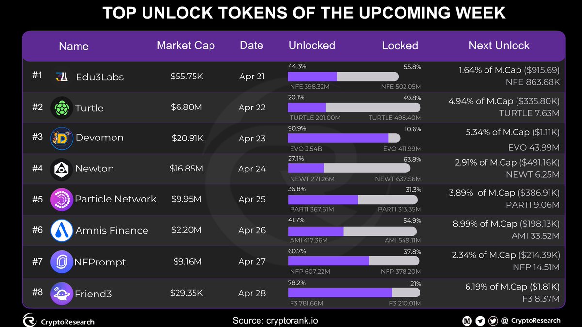CryptoResearch tweet media