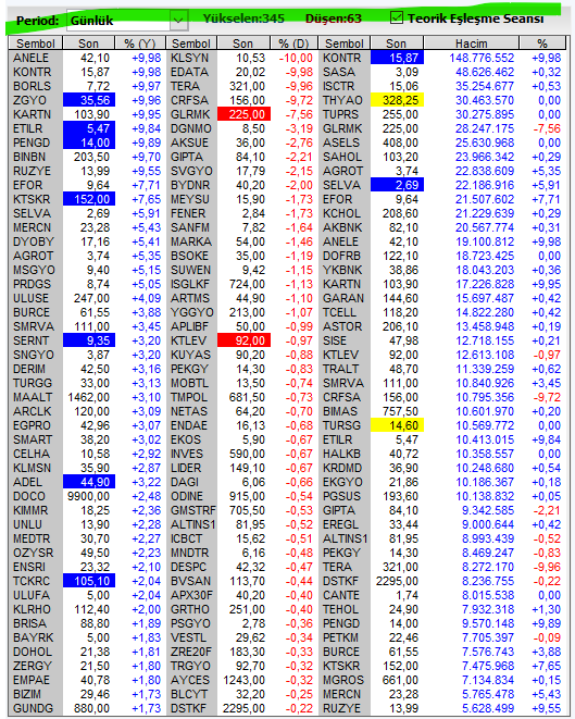 Necmi0405's tweet image. Teorik Eşleşme 09.54
#meysu #lxgyo #isctr #lydye #brksn #karsn #kzbgy #bsoke #zgyo #lilak #ruzye #bydnr #hekts  #mepet #sasa #odine #selva #astor #ykbnk #maalt #ıntra #agrot #ozrdn #msgyo