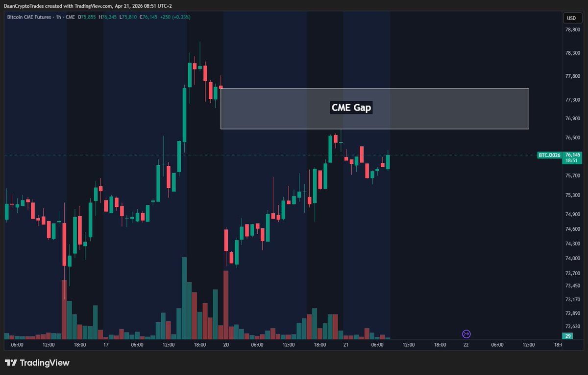 Daan Crypto Trades tweet media