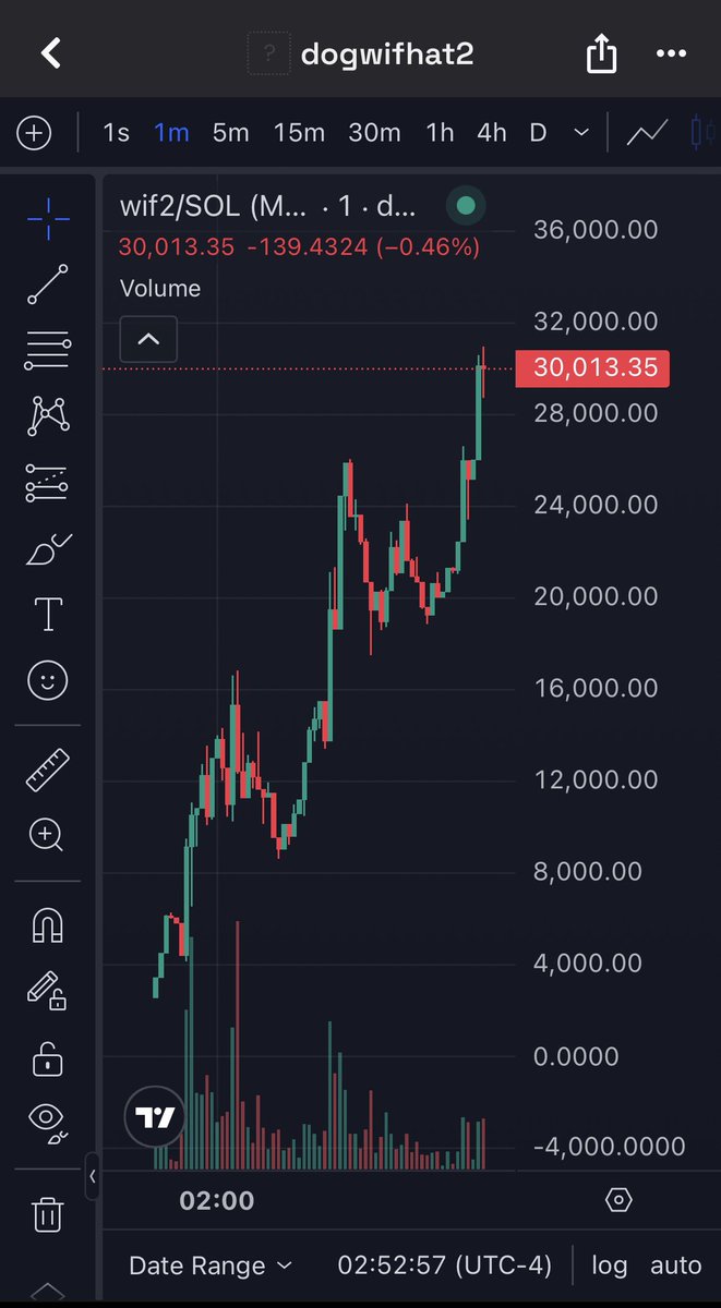 MemeRetire's tweet photo. #wif2 with a nice move 

Made a banner for whoever wants to take charge on dex 

8pjEcK3VRBc6BLm5LZMN1WcUeMXvkHJjtttjyEbCVUbp

$wif https://t.co/qfo87lFKcv