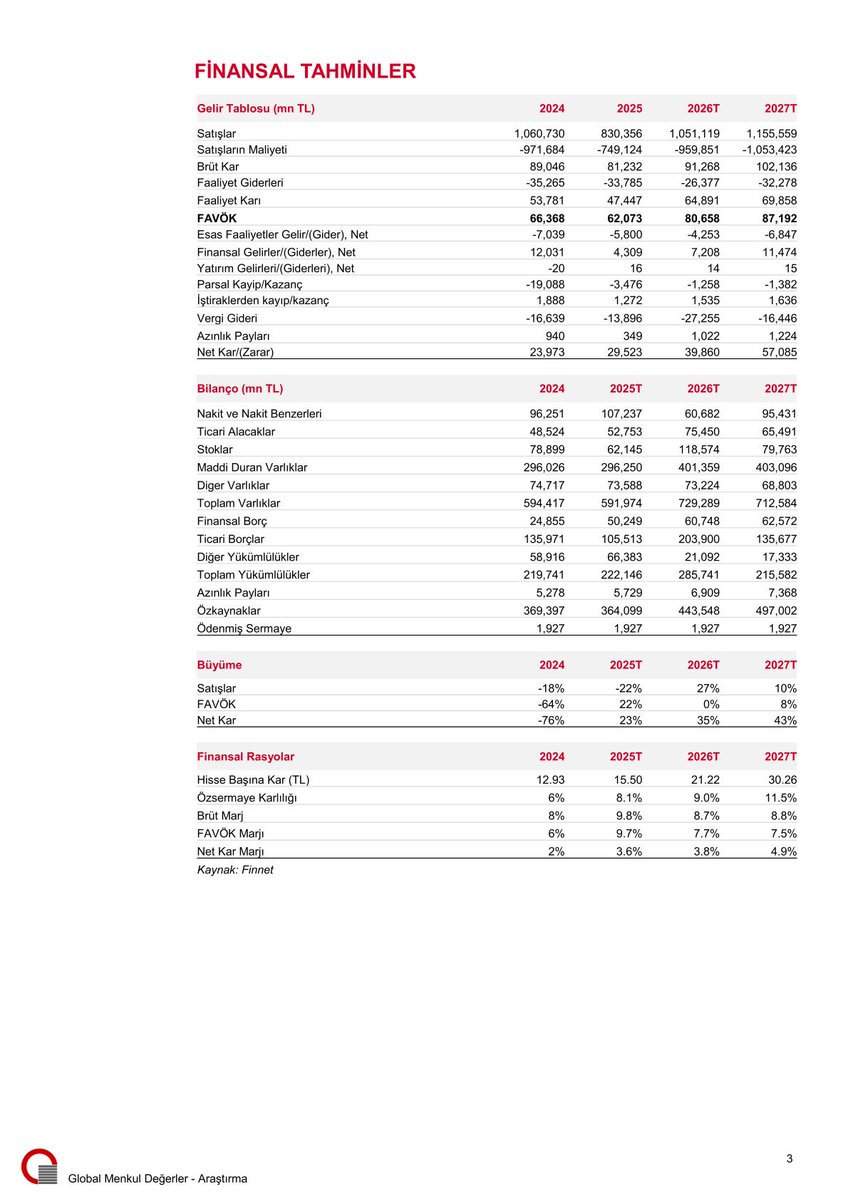 Hüseyin Onaç tweet media