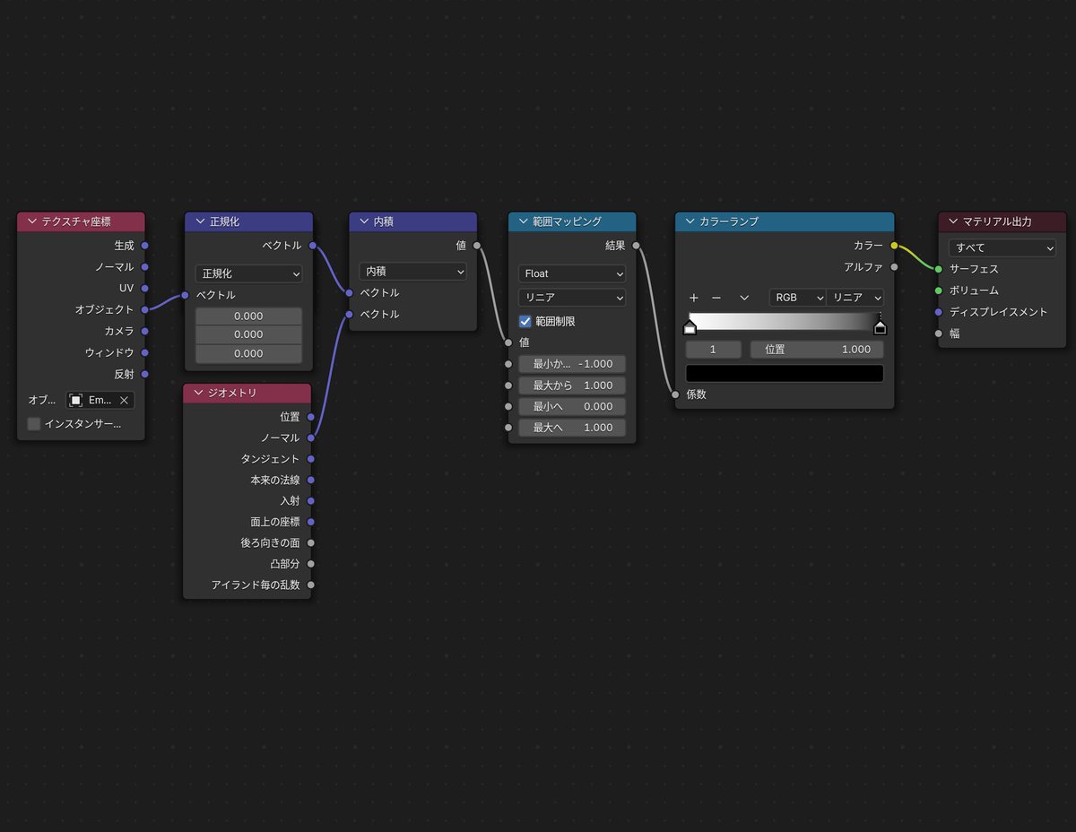 yumetengu26's tweet image. マテリアルノードだけで完結する疑似ポイントライトノード。

髪のインナーカラーとかで特定の方向からだけ差分を出したかったんだけど、この方法ならノードだけで制御できる。
テクスチャベイクしなくていいから修正も楽。ありがたい…
#b3d