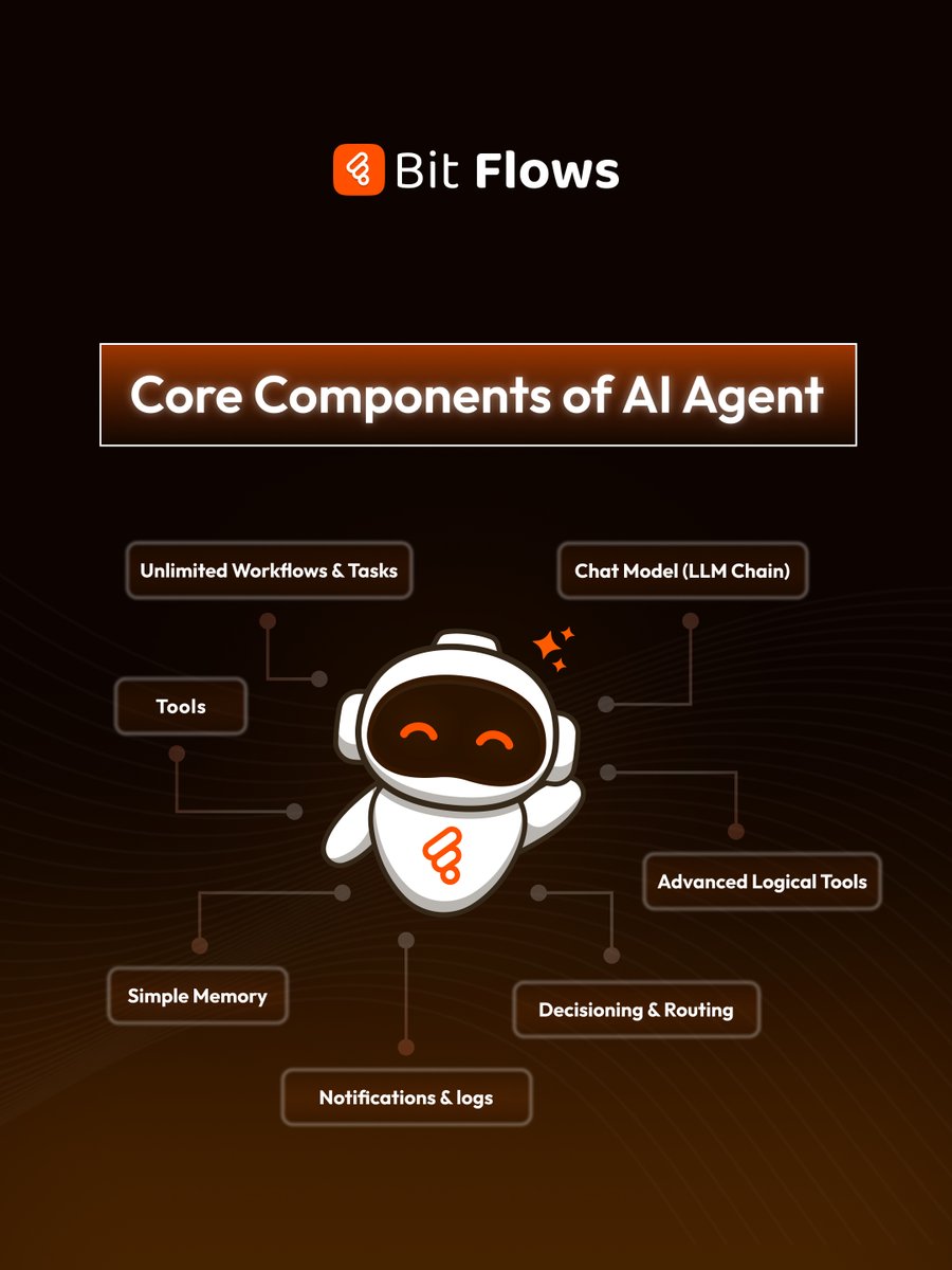 Bit Flows tweet media