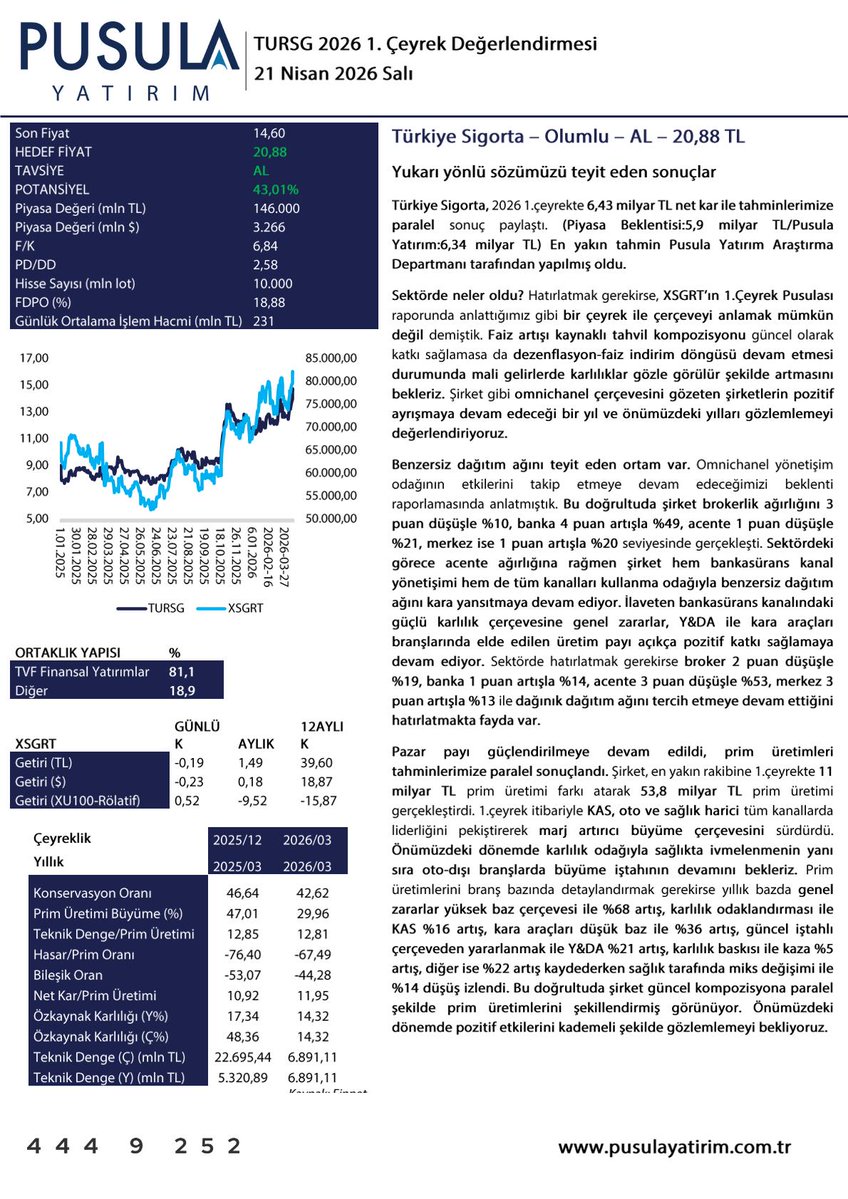 Hüseyin Onaç tweet media