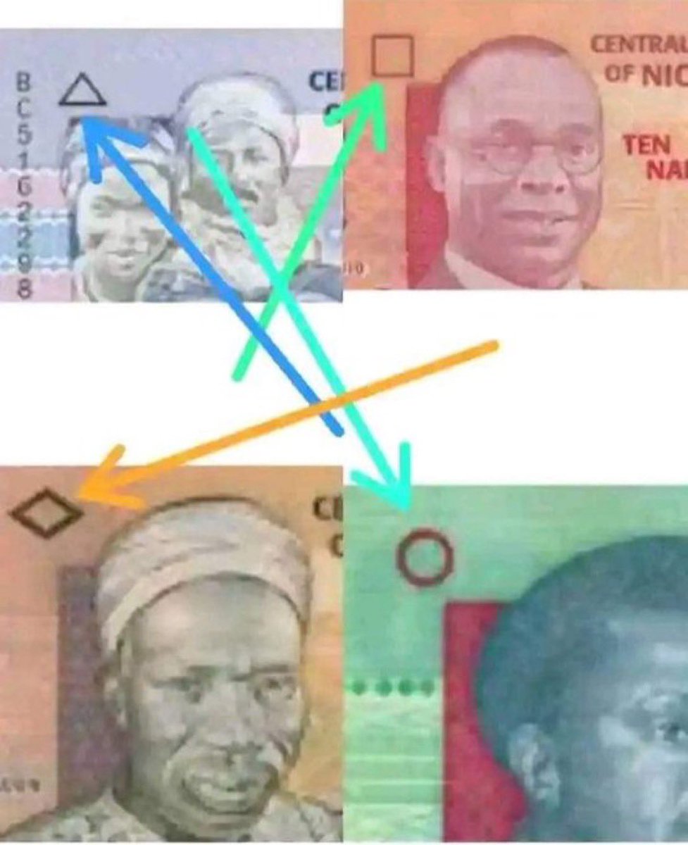 Can someone explain the meaning of these shapes?