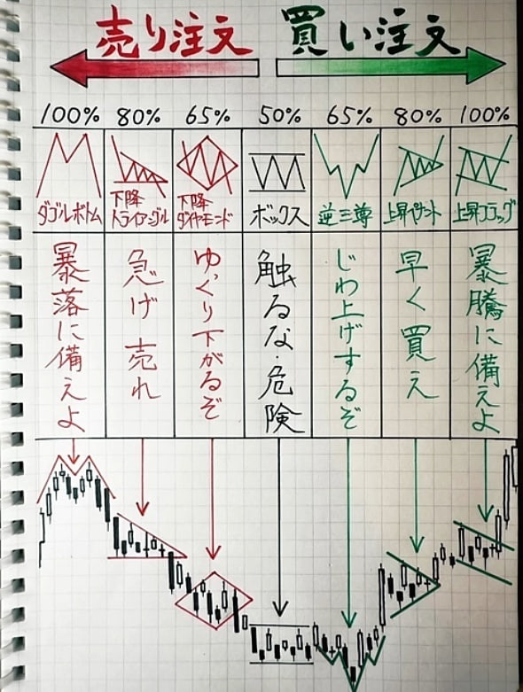 神仙谷＠（元証券×投資経験17） tweet media
