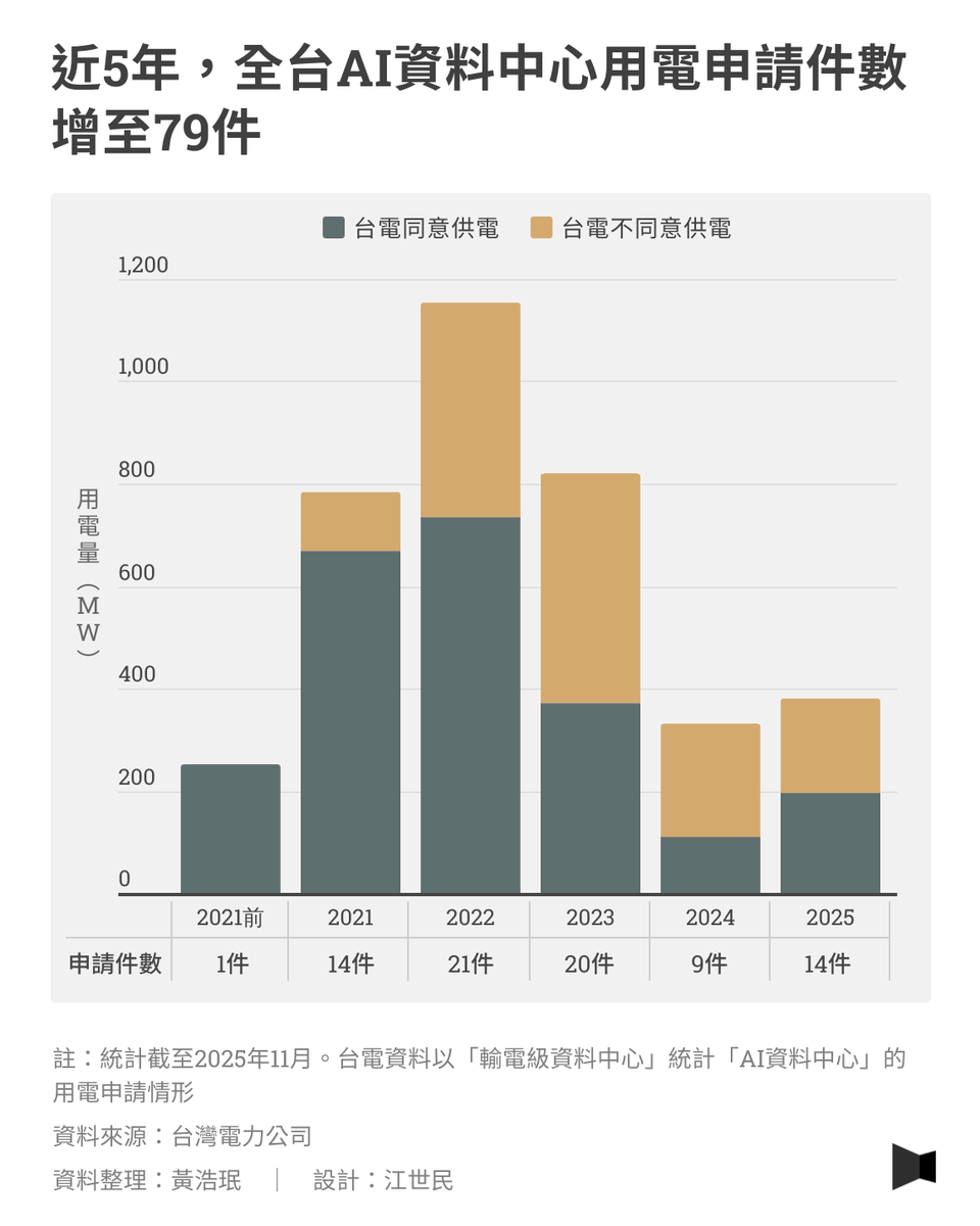 報導者 The Reporter tweet media