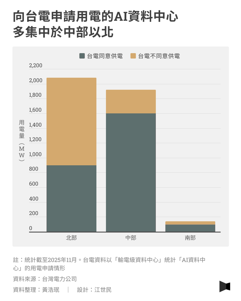 報導者 The Reporter tweet media
