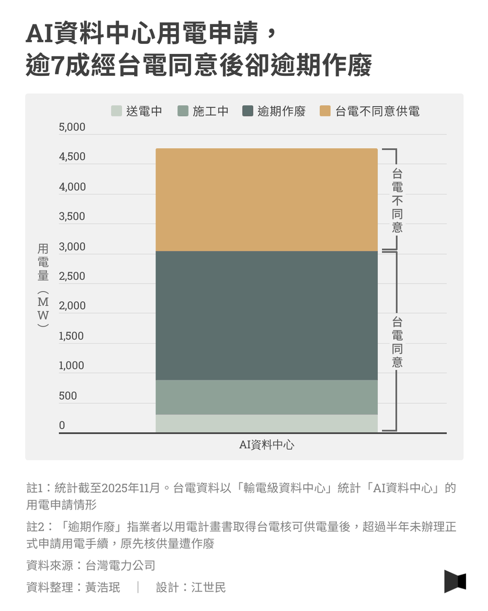 報導者 The Reporter tweet media