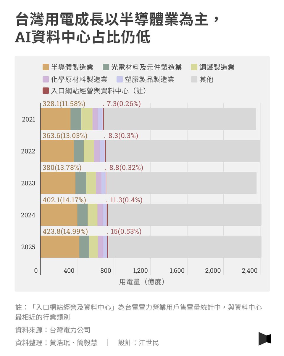 報導者 The Reporter tweet media
