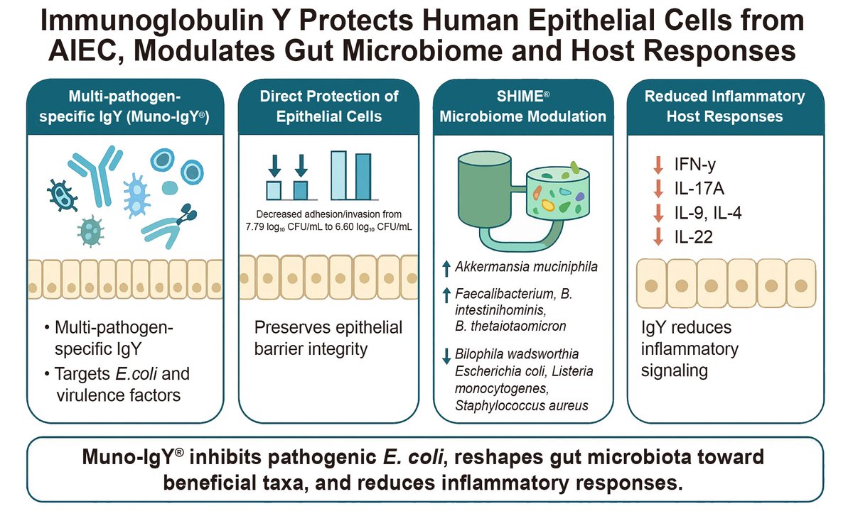 Microbiome Research Reports tweet media
