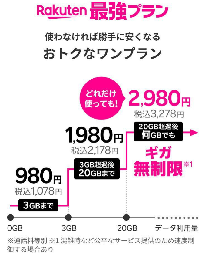 beafres 楽天Rakuten tweet media