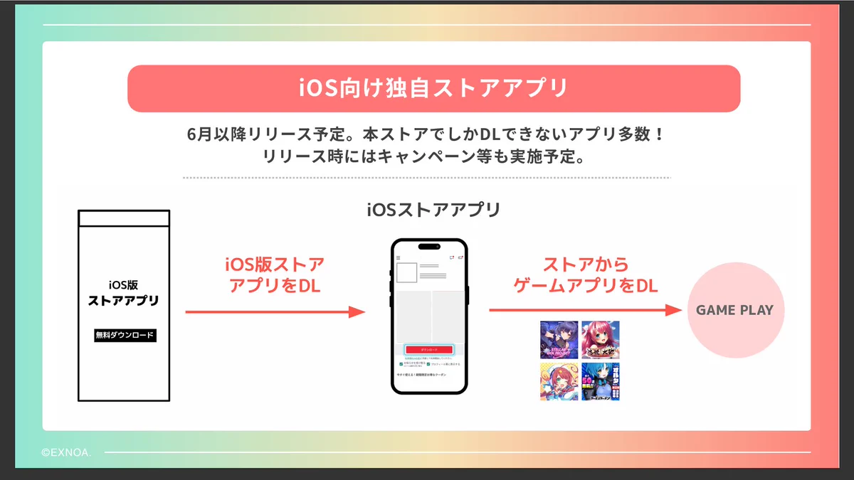 dmm ゲーム プレイヤー スマホ