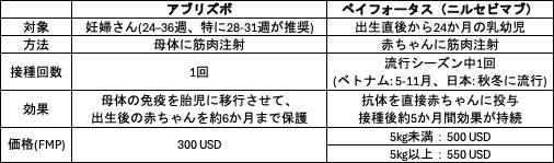 Dr. Hurry｜海外で働く小児科医🦔🇻🇳 tweet media