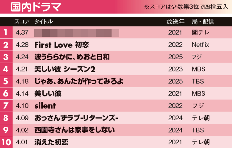 日経エンタテインメント！ tweet media