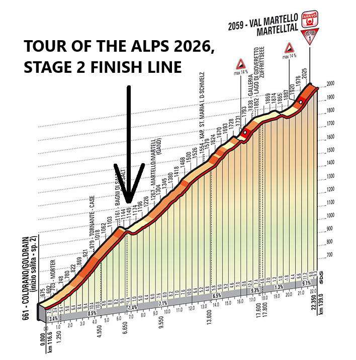 ammattipyöräily tweet media